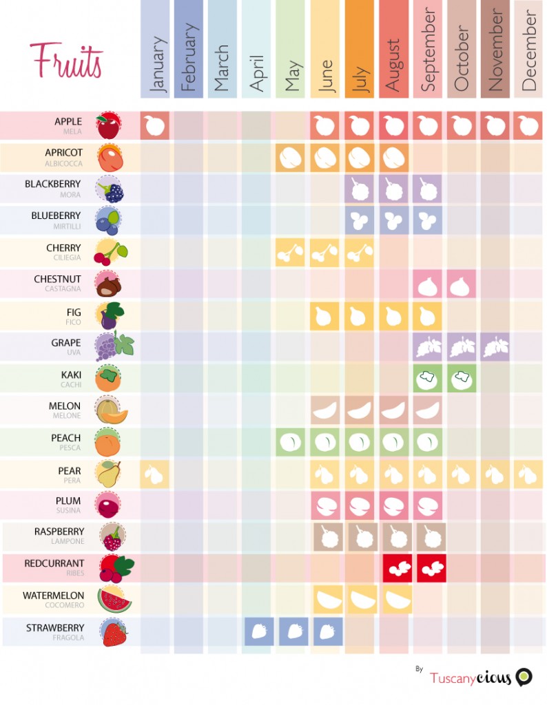 fruits-ok-final-794x1024