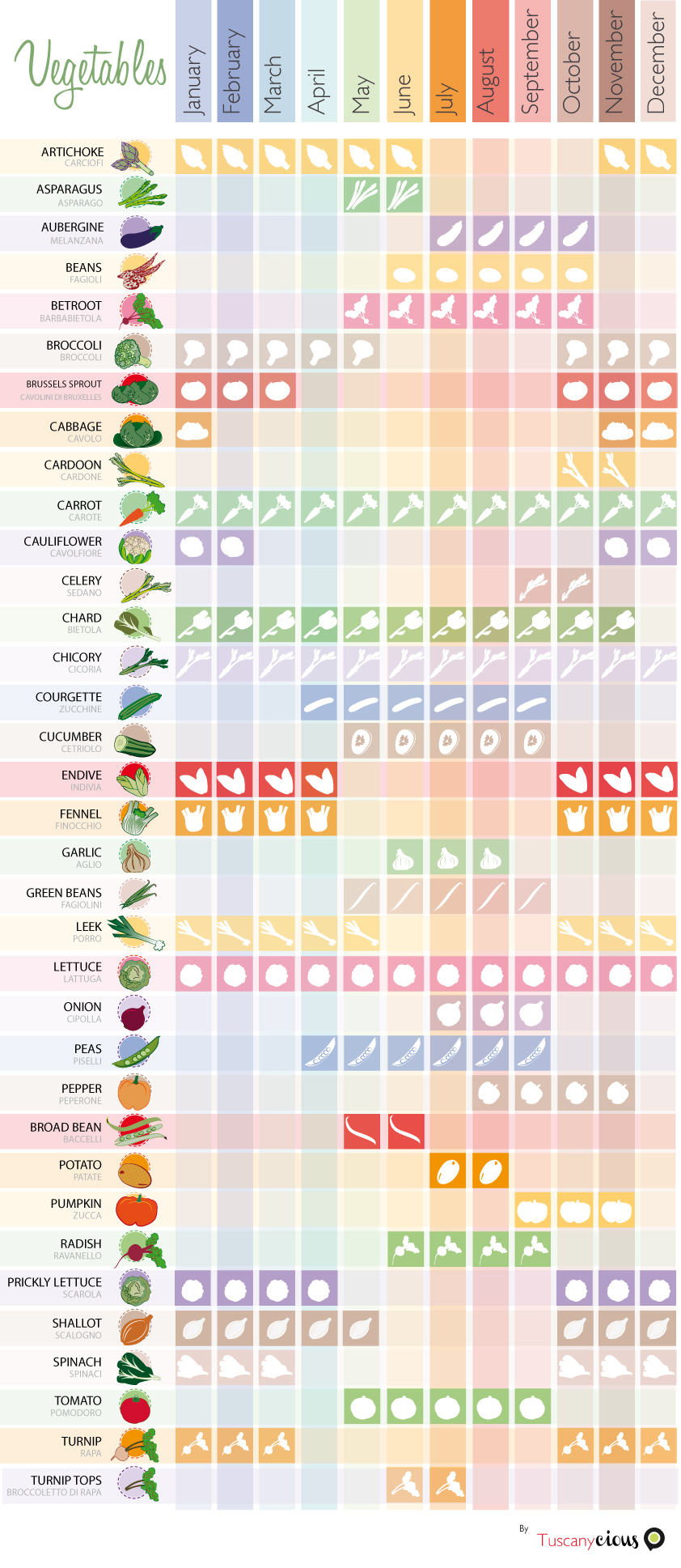 vegetables-per-pubblicazione